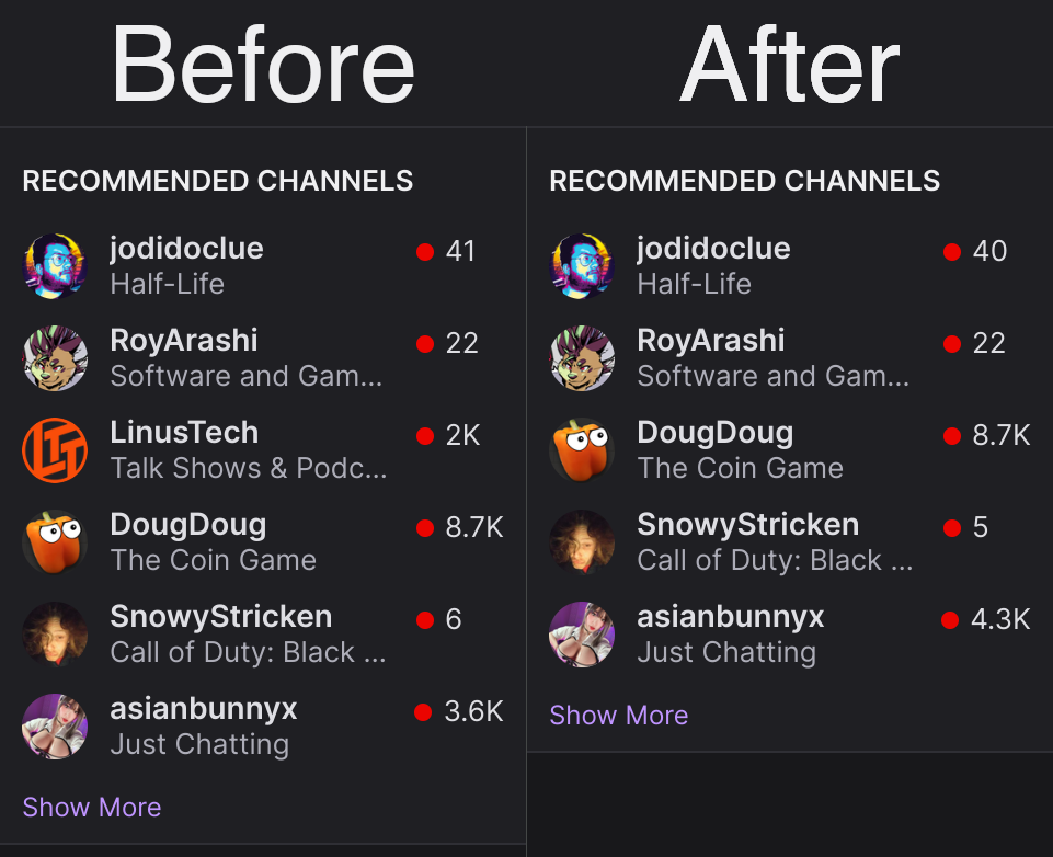 A screenshot showing before and after the Twitch Recommended Channel Hider filter list was applied. The before section has six channels visible, one of them being LinusTech. The after section only has five channels visible, with LinusTech being notably absent.