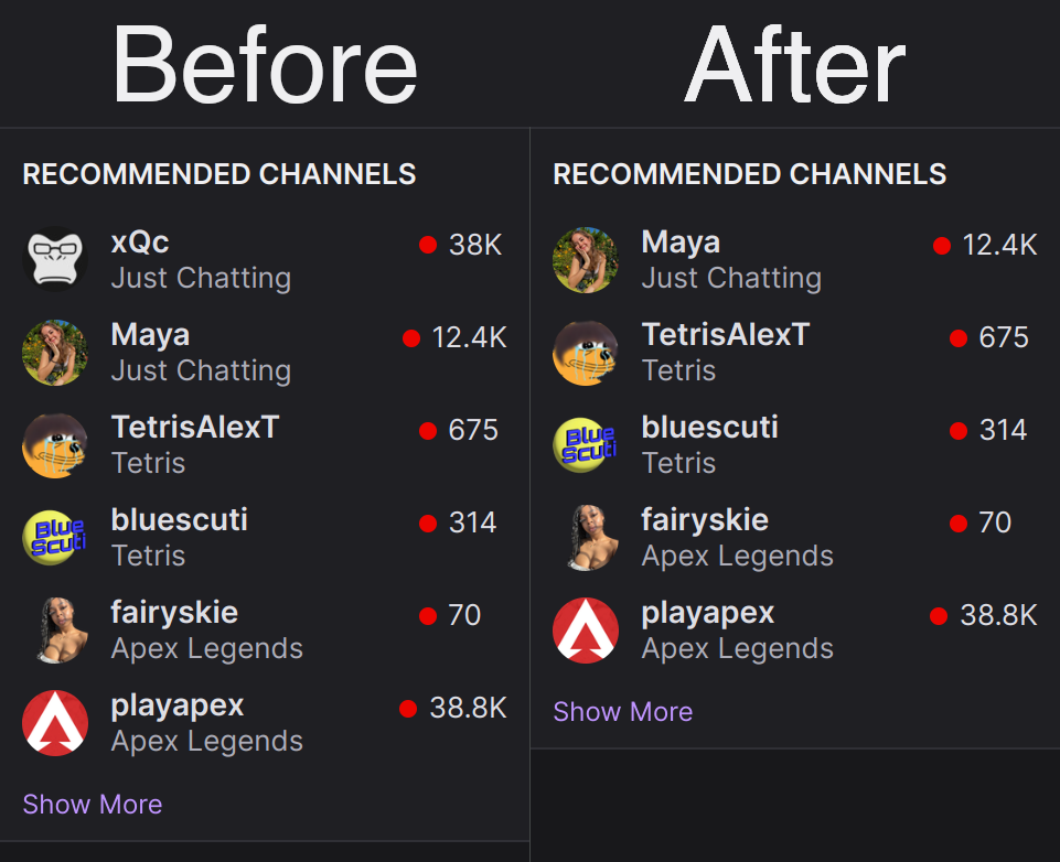 A screenshot showing before and after the Twitch Recommended Channel Hider filter list was applied. The before section has six channels visible, one of them being xQc. The after section only has five channels visible, with xQc being notably absent.